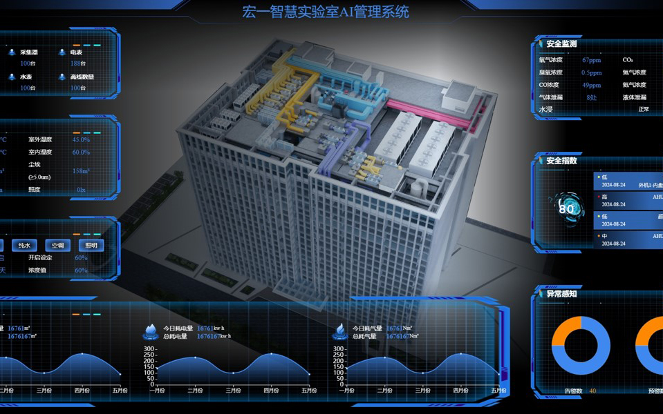 迈向科研新纪元：如何构建具有智能化功能的第四代实验室？